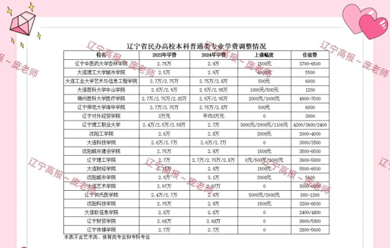 辽宁2024年读中专学校要多少钱