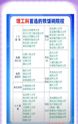 2024二本铁饭碗大学