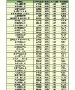 350到400分的二本大学