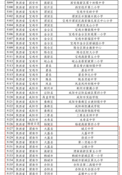 2024年渭南排名前三的机电学校名单