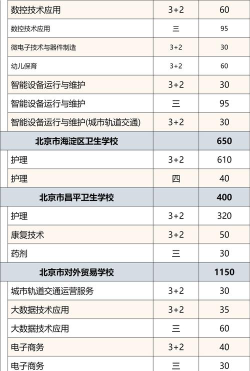 北京2024年初中生读什么中专