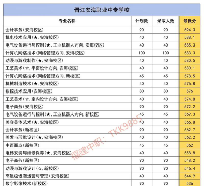 福建2024年初中生读什么中专