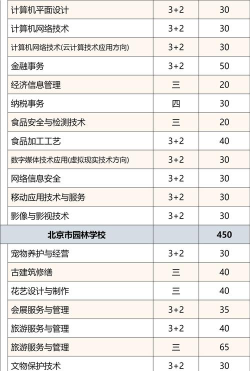 北京2024年好的中专学校都有什么