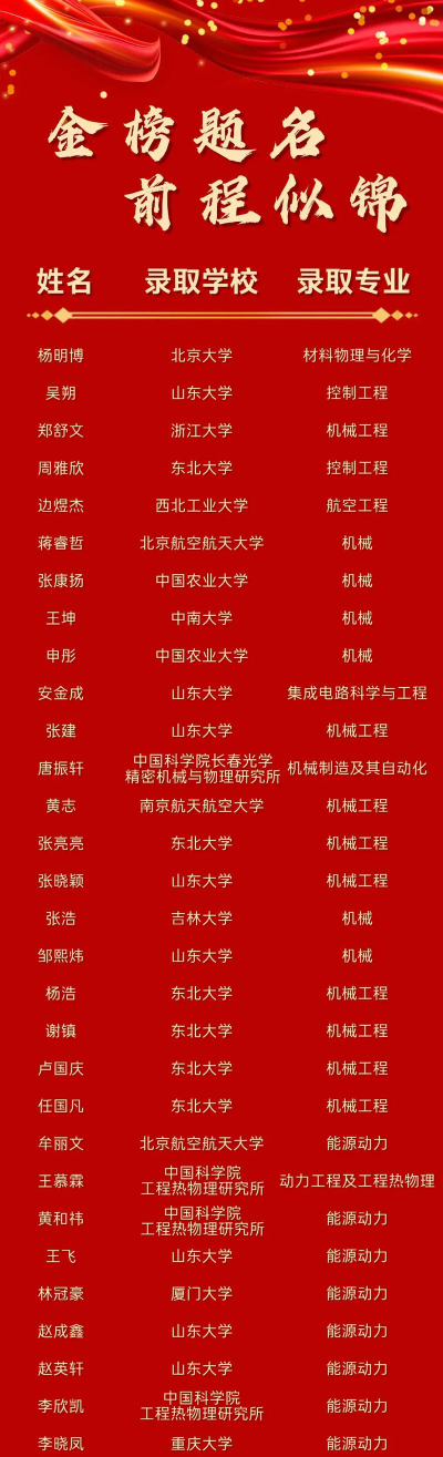 2024年青岛排名前三的公办机电学校名单