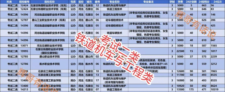 河北2024年铁路学校都有什么专业