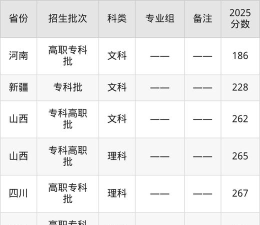 2024年江海职业技术学院在湖南录取分数线