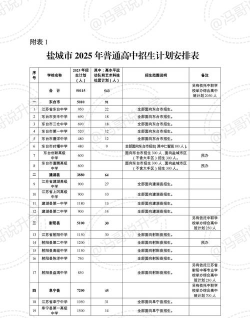 2024年盐城排名前三的公办烹饪学校名单