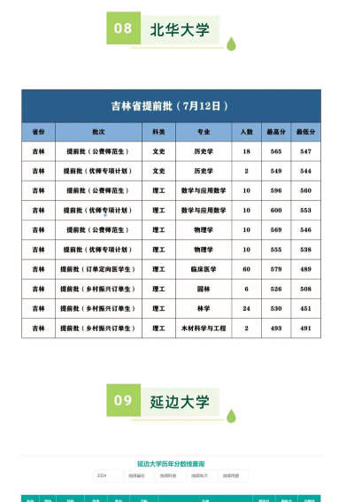 2024吉林高考提前批院校有哪些
