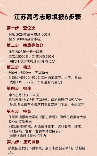 2024报志愿的方法与技巧