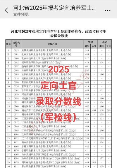 湖北2025高考定向士官可以填多少个志愿