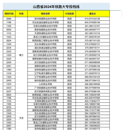 陕西2024年男生读铁路学校学什么专业好