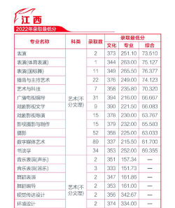 辽宁传媒学院2024年在河北录取分数线、对应位次