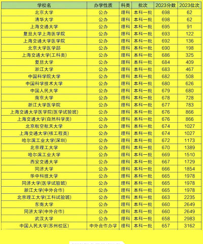 310分是一本还是二本