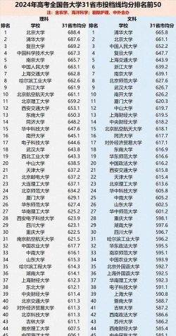 2024高考505分能上的大学名单