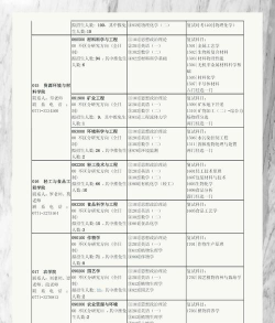 2024广西大学中外合作办学有什么专业