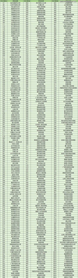 2024二本378分左右所有公办大学