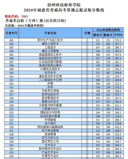 漳州科技职业学院2024年在江苏录取分数线、对应位次