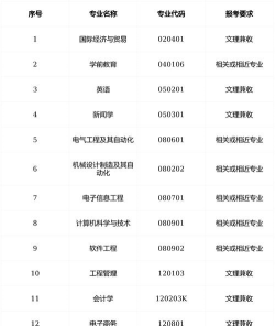 2024年武汉晴川学院在四川录取分数线