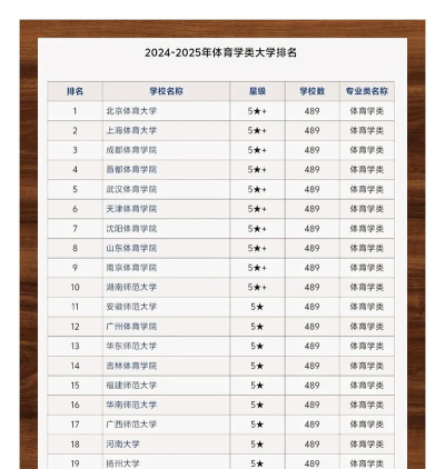 2025体育生考大学能选什么专业