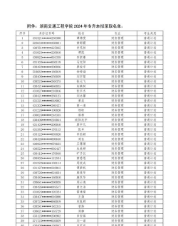 湖南交通工程学院2024年在贵州录取分数线、对应位次