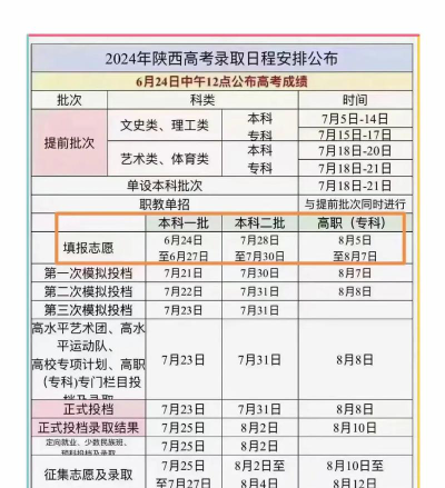 2024陕西高考提前批录取结果一般在几月几号出