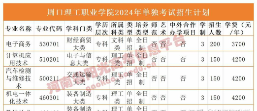 2024周口理工职业学院招生章程
