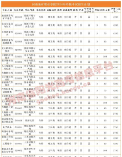 2024河南地矿职业学院招生章程