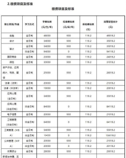 2024中央财政大学本硕连读学费一年多少钱