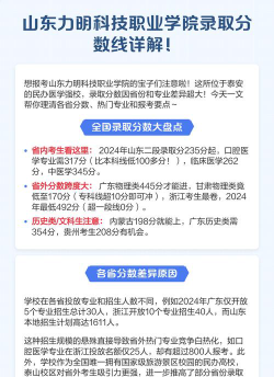 山东力明科技职业学院2024年在福建各专业录取分数线