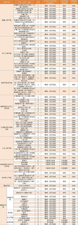 2024南华大学招生章程