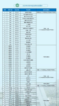2024泰山学院中外合作办学学费