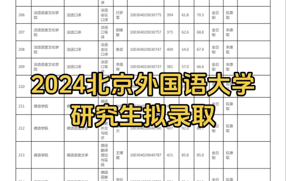 2024北京外国语大学预科生是怎么回事