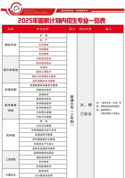2024年云南新兴职业学院在山东录取分数线
