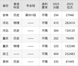 2024年太湖创意职业技术学院在江苏录取分数线