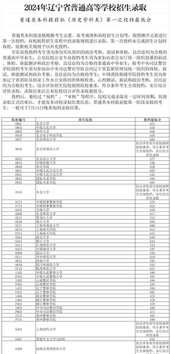 辽宁2024高考普通类本科提前批录取最低分最新公布