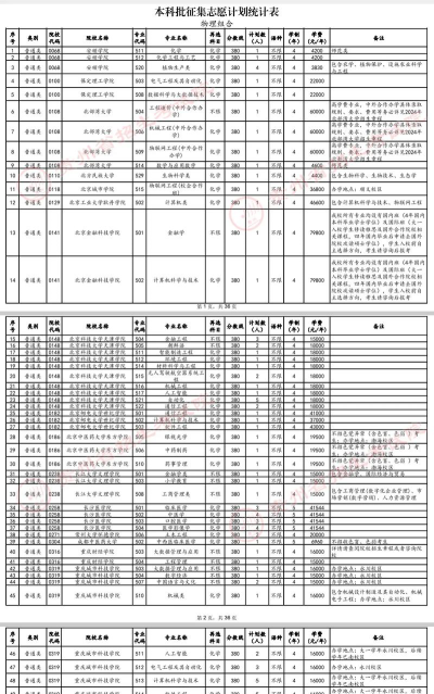 2024哪些学校会进行征集志愿