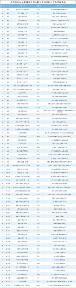 长春中专学校排名榜及专业介绍