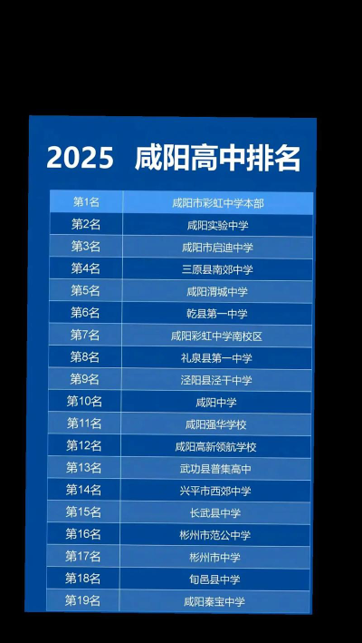 咸阳中专学校有哪些以及排名情况