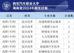 2024年西安汽车职业大学在河南录取分数线