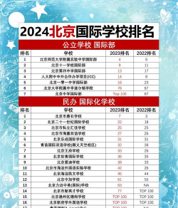 2024去北京哪个学校读国际高中好
