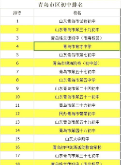 2024年青岛排名前三的旅游学校名单