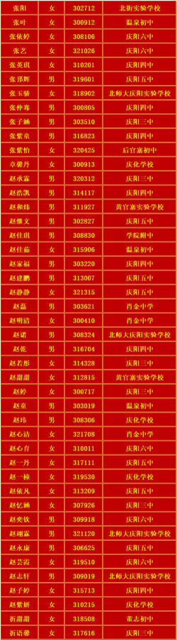2024年庆阳排名前三的中专学校名单