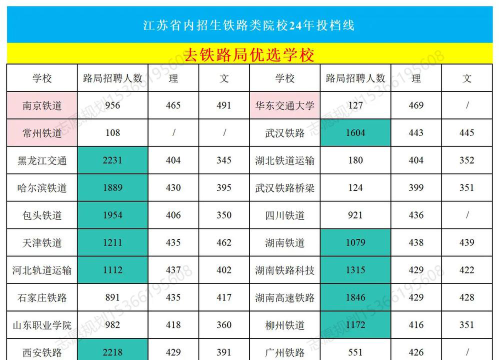江苏2024年读铁路学校学什么专业好