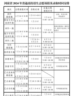 2024河南本科批部分院校再次征集志愿时间公布