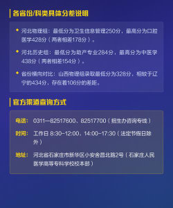 2024年石家庄人民医学高等专科学校在福建录取分数线