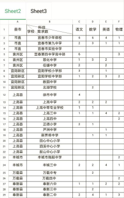 2024年宜春排名前三的公办中专学校名单