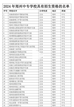 郑州市特色教育中等专业学校2024年招生简章