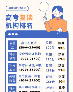 2024高考复读最好的学校排名榜