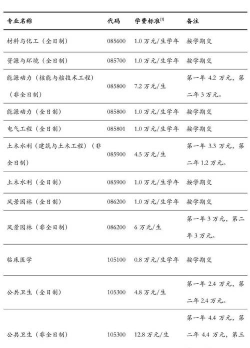 2024清华大学出国留学费用自己出吗