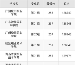 湖北高考258分能上的大学有哪些？